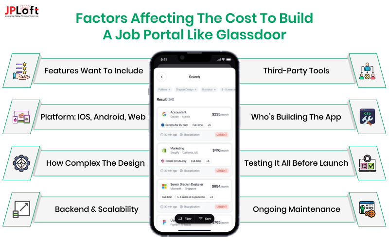 Factors Affecting the Cost to Build a Job Portal Like Glassdoor